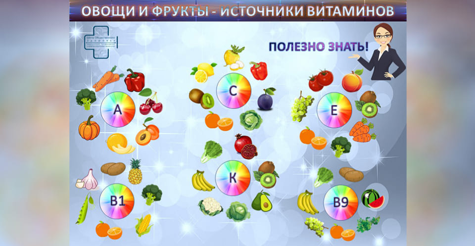 Ovoshchi_i_frukty_istochniki_vitaminov.jpg